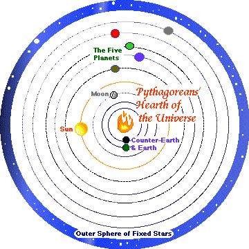 Die Pythagorische Kosmologie
