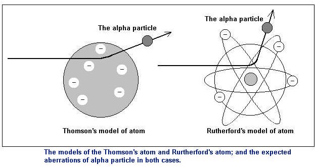 of atom - the "planetary"