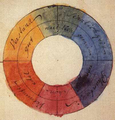 Johann Wolfgang von Goethes Farbenkreis und seine Farbenlehre