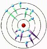 Bohrsches Atommodell