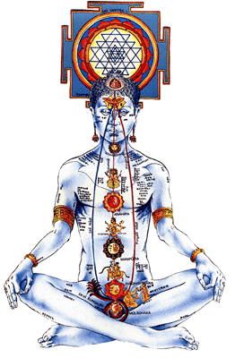 Chakras