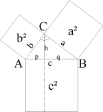 Der Satz des Pythagoras